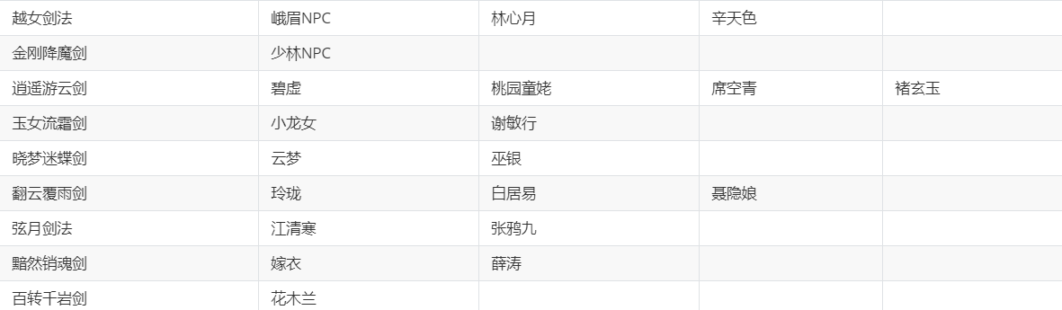 《華夏千秋》紅色武學獲取方法