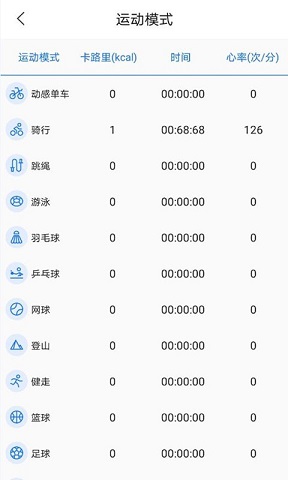 初心健康 v1.0下載